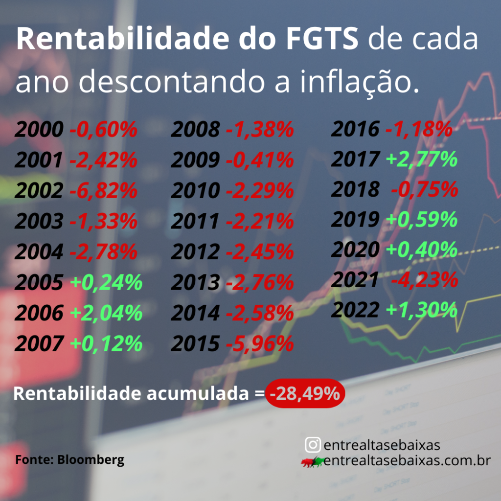 IPCA+8%