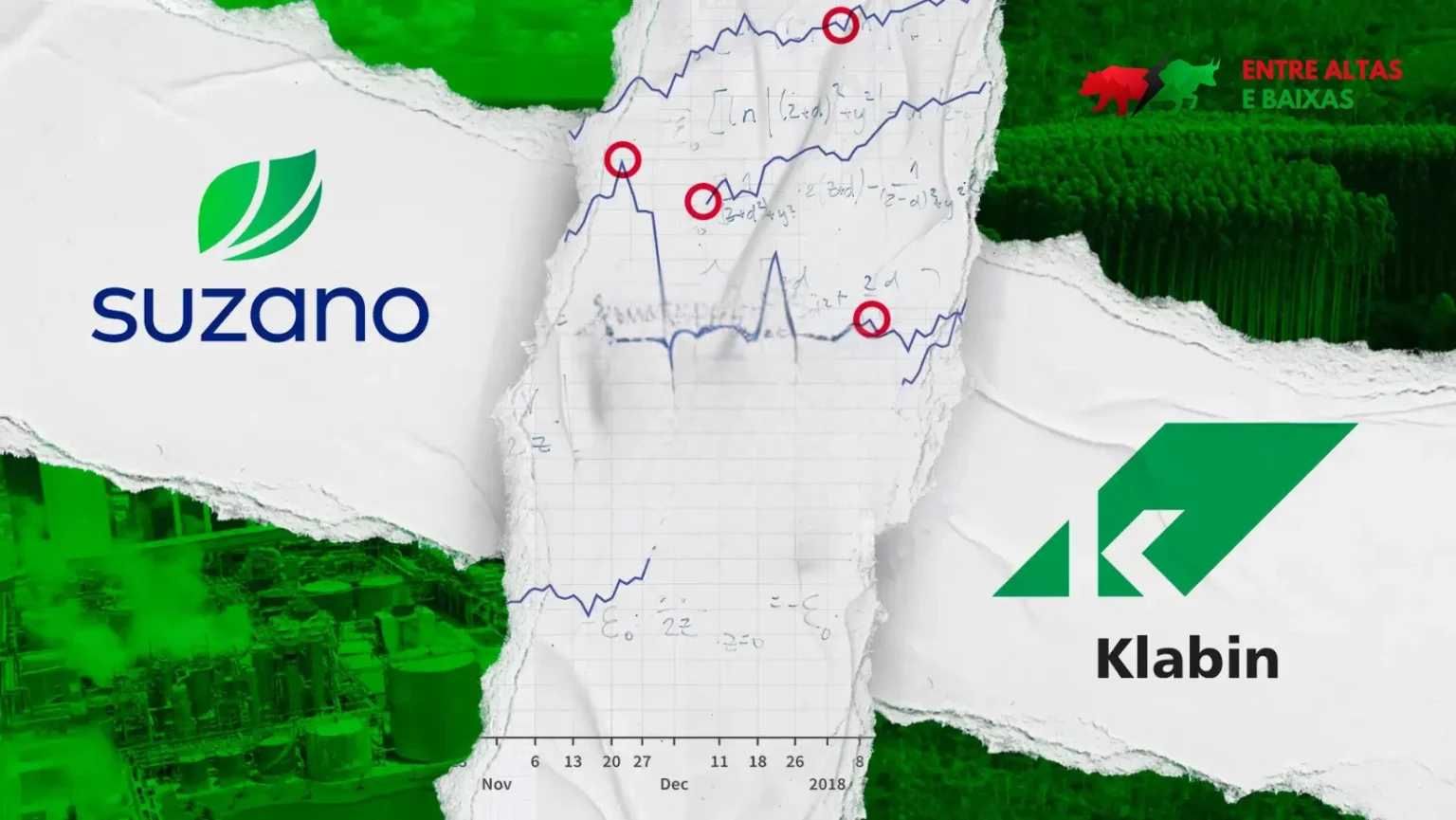 Commodities no Brasil