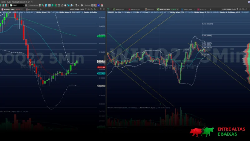 Emitir DARF para operações de day trade