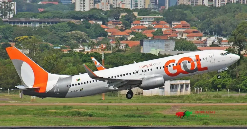 ações da Gol