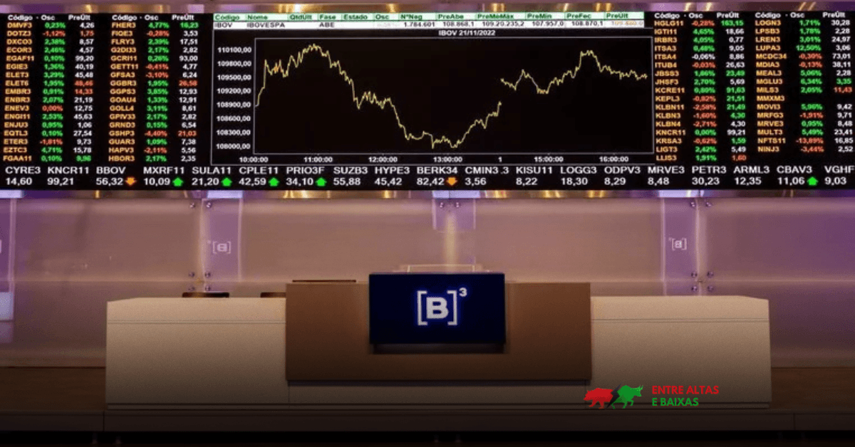 Ibovespa recua